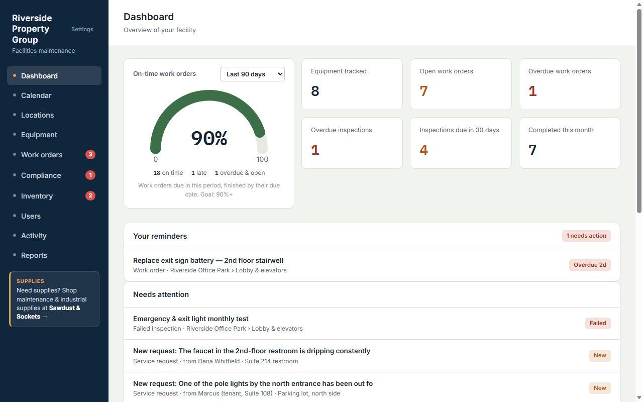 Facility CMMS dashboard with an on-time work order meter, overdue counts and reminders